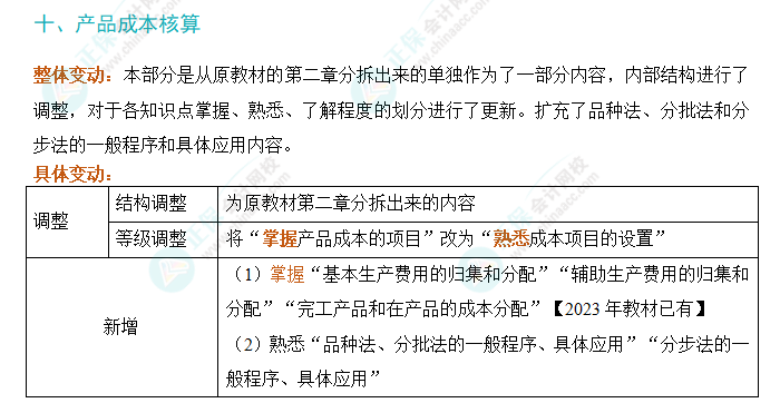 2024年初級會計(jì)實(shí)務(wù)考試大綱變動解析