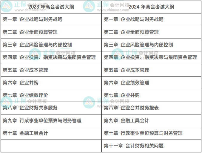 多增一章！2024高級會計師考試大綱由10章改為11章！