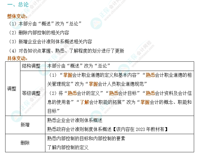 劃重點！2024年初級會計考試大綱變動對比及解讀-《初級會計實務(wù)》