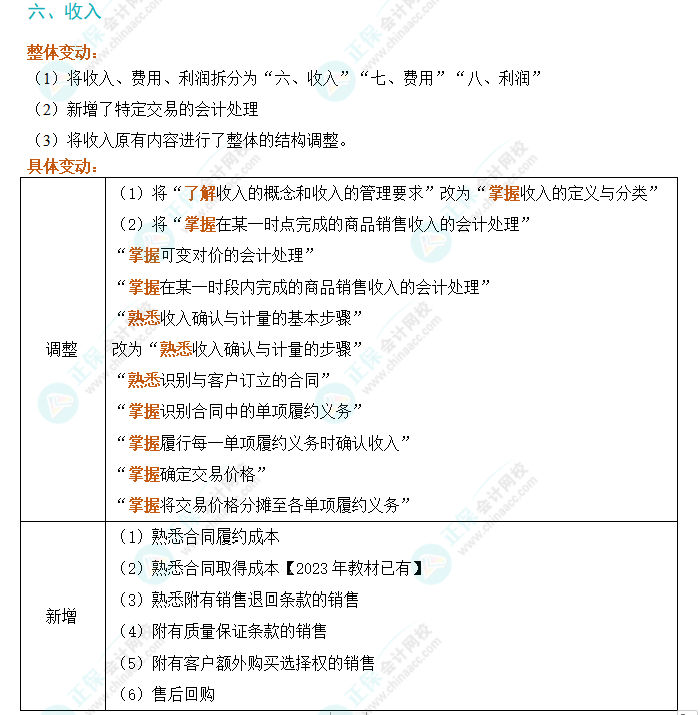 劃重點！2024年初級會計考試大綱變動對比及解讀-《初級會計實務(wù)》