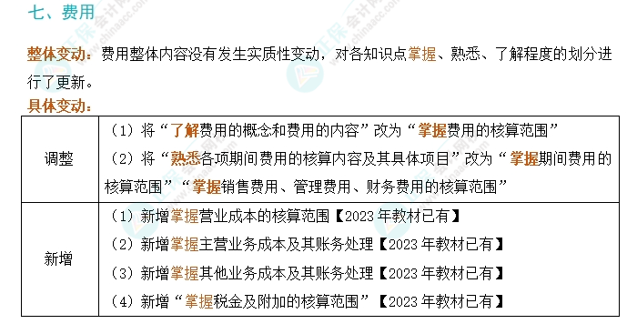 劃重點！2024年初級會計考試大綱變動對比及解讀-《初級會計實務(wù)》