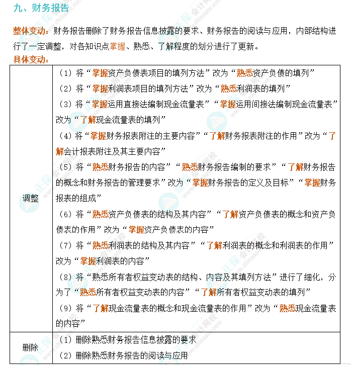 劃重點！2024年初級會計考試大綱變動對比及解讀-《初級會計實務(wù)》