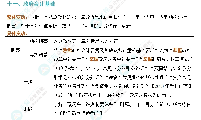 劃重點！2024年初級會計考試大綱變動對比及解讀-《初級會計實務(wù)》