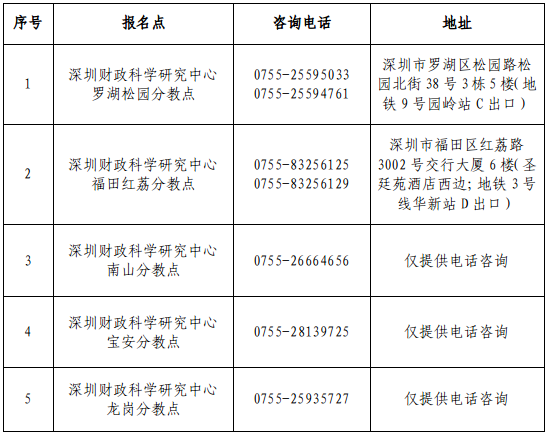 廣東深圳2024年初級(jí)會(huì)計(jì)職稱考試報(bào)名時(shí)間公布 需打印報(bào)名信息表