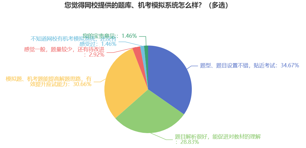 2025初級(jí)會(huì)計(jì)職稱(chēng)無(wú)紙化模擬系統(tǒng)開(kāi)通 考場(chǎng)長(zhǎng)這樣！