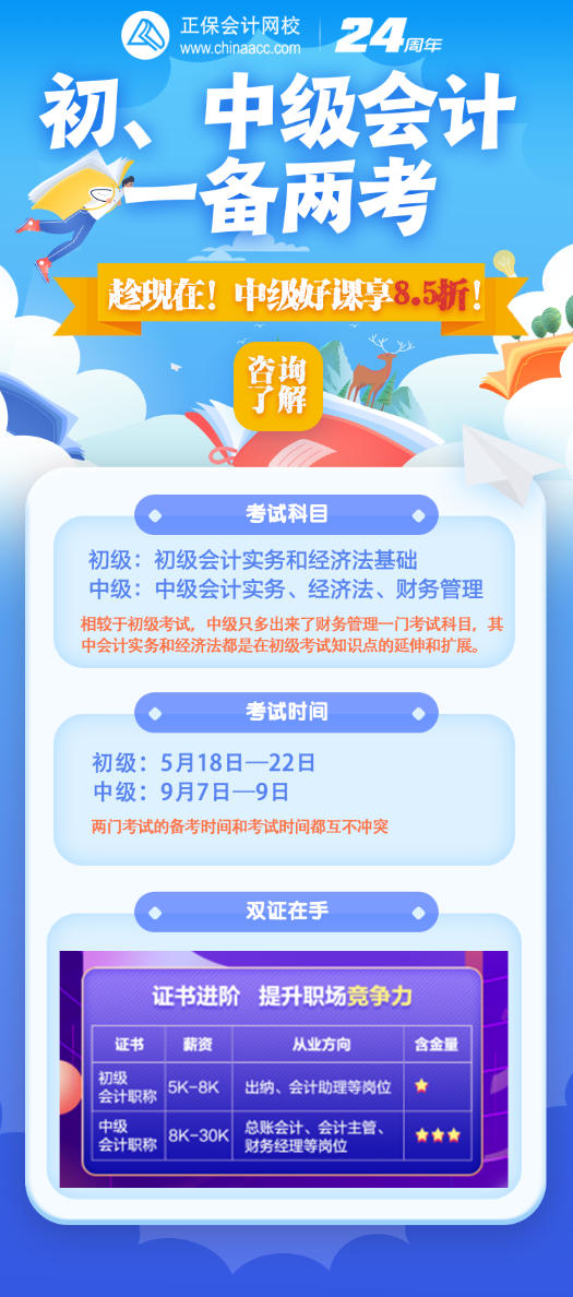 拜托！你超厲害的誒！初級、中級會計一備兩考！