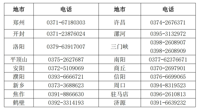 河南漯河發(fā)布2024年初級(jí)會(huì)計(jì)考試報(bào)名簡章