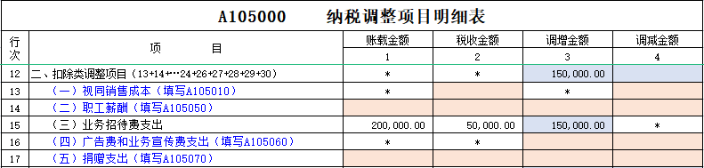 企業(yè)所得稅納稅調(diào)整事項(xiàng)有哪些？