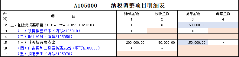 發(fā)生業(yè)務(wù)招待費，在哪里做所得稅納稅調(diào)整？