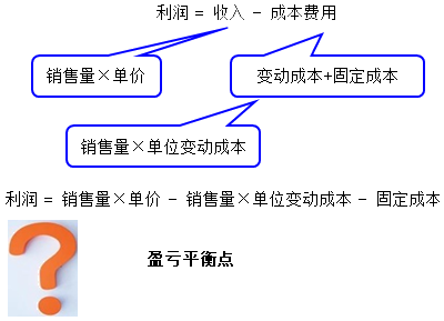 中級(jí)會(huì)計(jì)財(cái)務(wù)管理太難學(xué)？搞定“數(shù)學(xué)”和“公式”就簡(jiǎn)單啦！