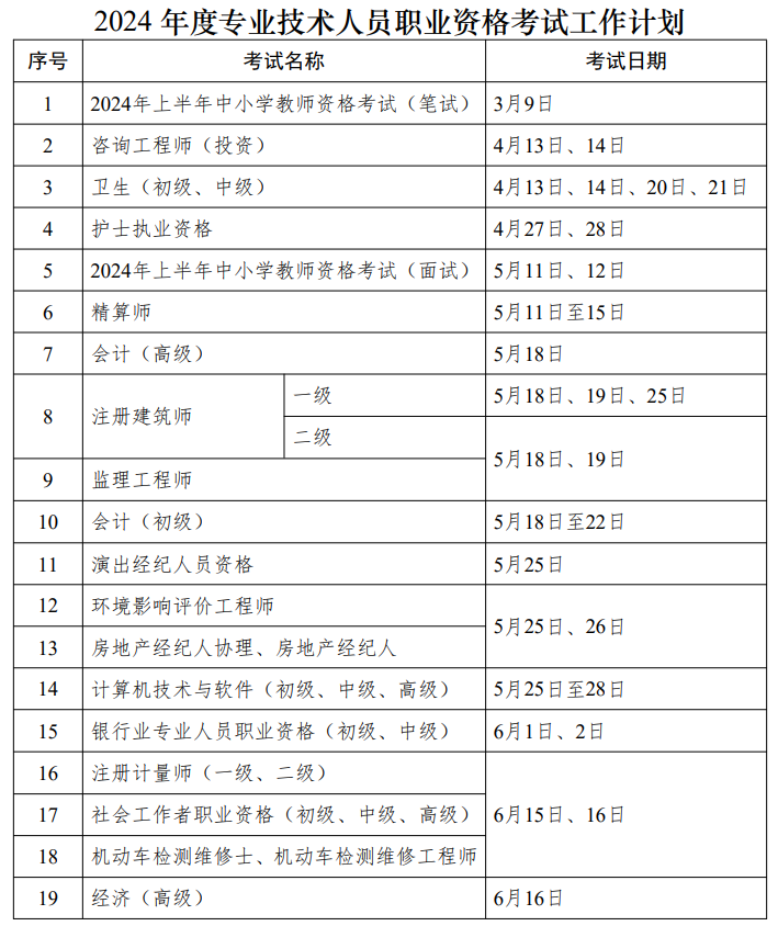 人社部：2024年中級會(huì)計(jì)考試時(shí)間為9月7日至9日