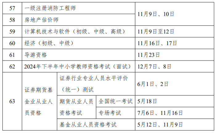 人社部：2024年中級會(huì)計(jì)考試時(shí)間為9月7日至9日