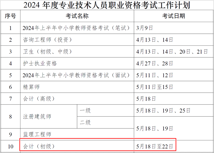 人社部通知2024年職業(yè)資格考試計(jì)劃-初級(jí)會(huì)計(jì)考試時(shí)間確定！