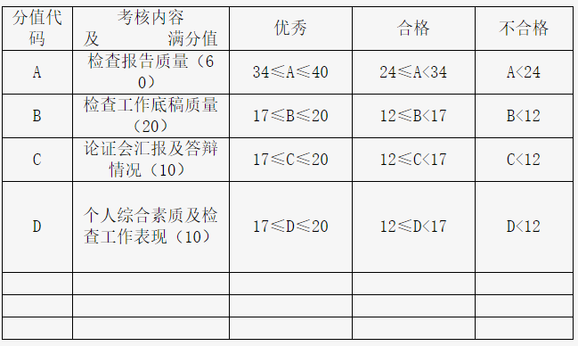 檢查組長考核評價(jià)表