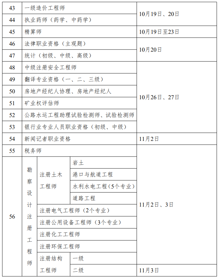 2024年度專業(yè)技術(shù)人員職業(yè)資格考試時間表公布