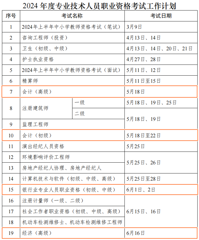 2024年財會人考證時間表公布！但什么時候安排報名呢？