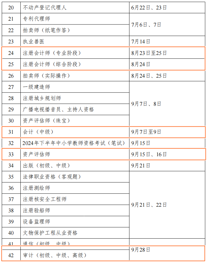 2024年財會人考證時間表公布！但什么時候安排報名呢？