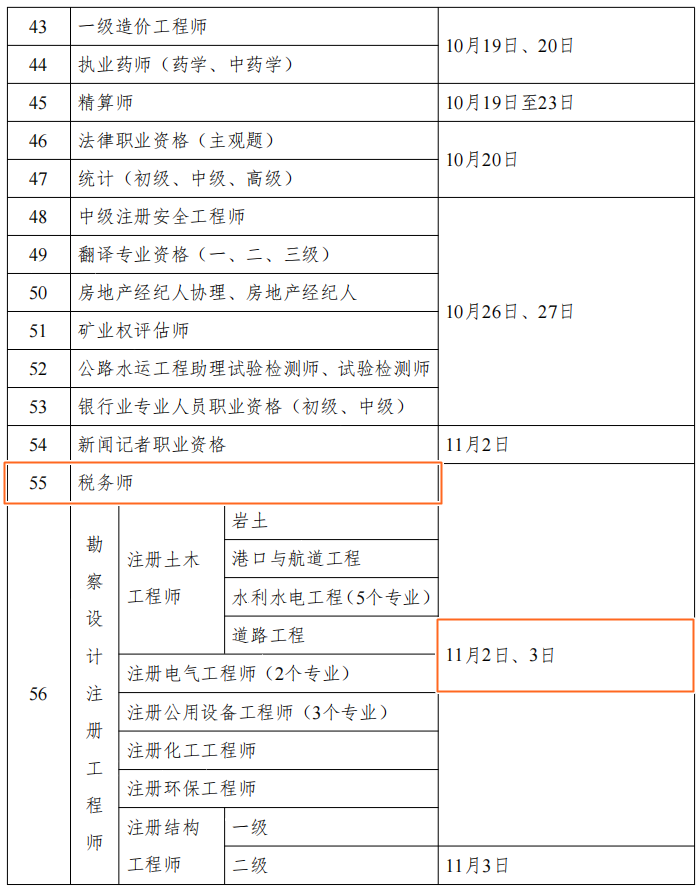 2024年財會人考證時間表公布！但什么時候安排報名呢？