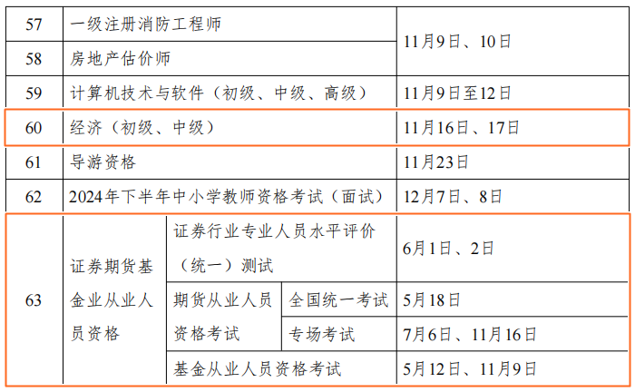 2024年財會人考證時間表公布！但什么時候安排報名呢？