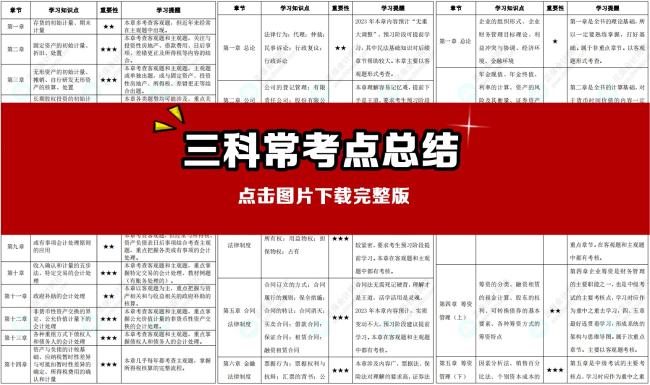 2024中級會計預(yù)測版教材知識框架梳理+?？键c清單