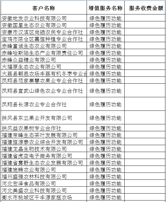 Excel技巧：VLOOKUP函數(shù)實(shí)現(xiàn)多條件查找匹配