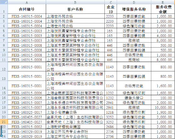 Excel技巧：VLOOKUP函數(shù)實(shí)現(xiàn)多條件查找匹配