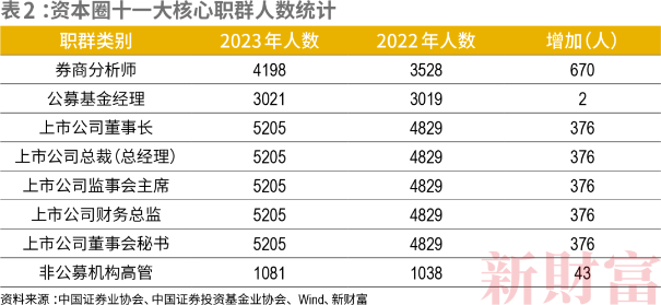 一文帶你了解金融界備受關(guān)注的校友圈！