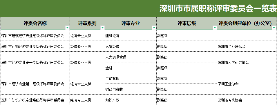 深圳經(jīng)濟師職稱評審