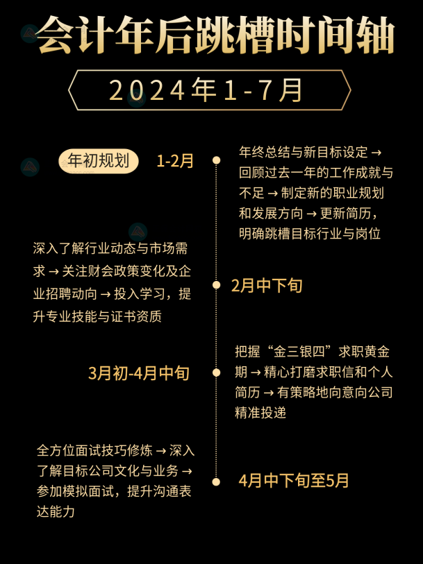 2024會計跳槽時間線！