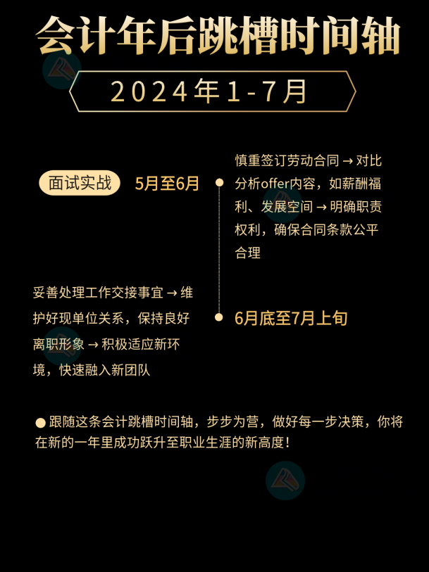 2024會計跳槽時間線！