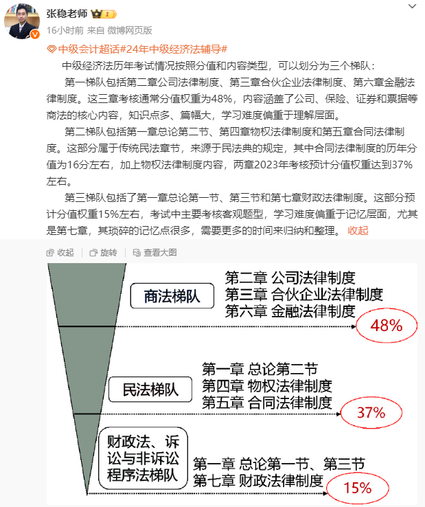 中級會計職稱經(jīng)濟法教材知識結(jié)構(gòu) 分三梯隊學習！