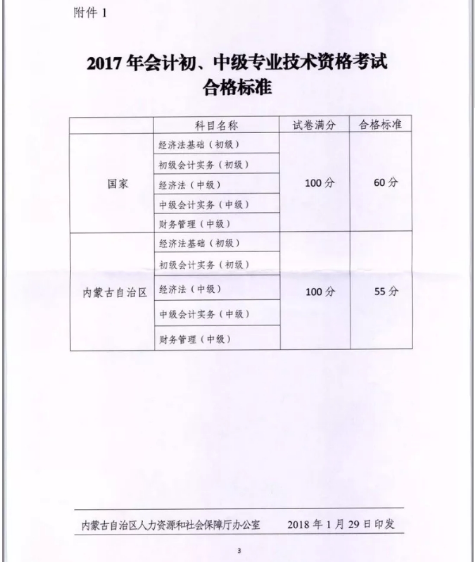 內(nèi)蒙古2017年初中級考試合格標(biāo)準(zhǔn)有關(guān)問題的通知