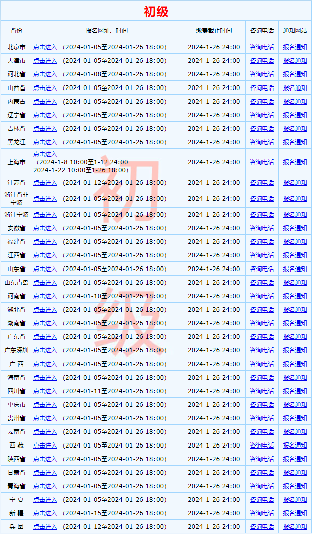 重磅！全國2024初級會計職稱考試報名入口已開通 抓緊報>