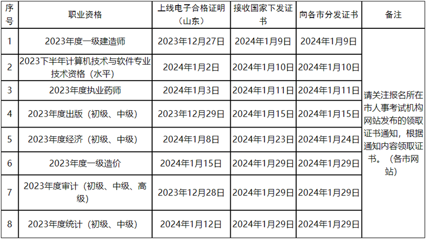 山東人事考試網(wǎng)