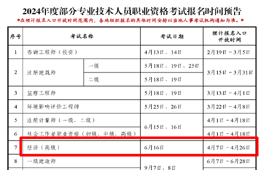 2024年經(jīng)濟師報考時間