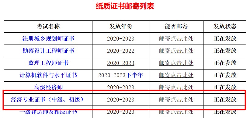 四川省直屬考區(qū)2023年初中級(jí)經(jīng)濟(jì)師證書領(lǐng)?。ㄠ]寄）通知