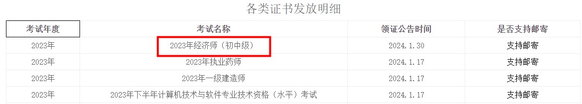 雅安領(lǐng)取2023年初中級經(jīng)濟師證書的通知