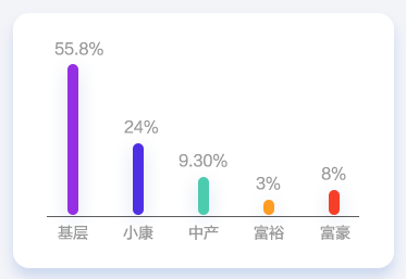 會計人薪資調(diào)查報告！你的工資什么水平？