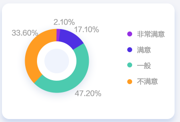 會計人薪資調(diào)查報告！你的工資什么水平？