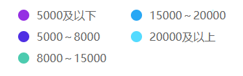 會計人薪資調(diào)查報告！你的工資什么水平？