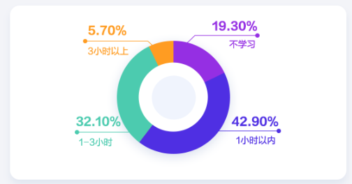 會計人薪資調(diào)查報告！你的工資什么水平？