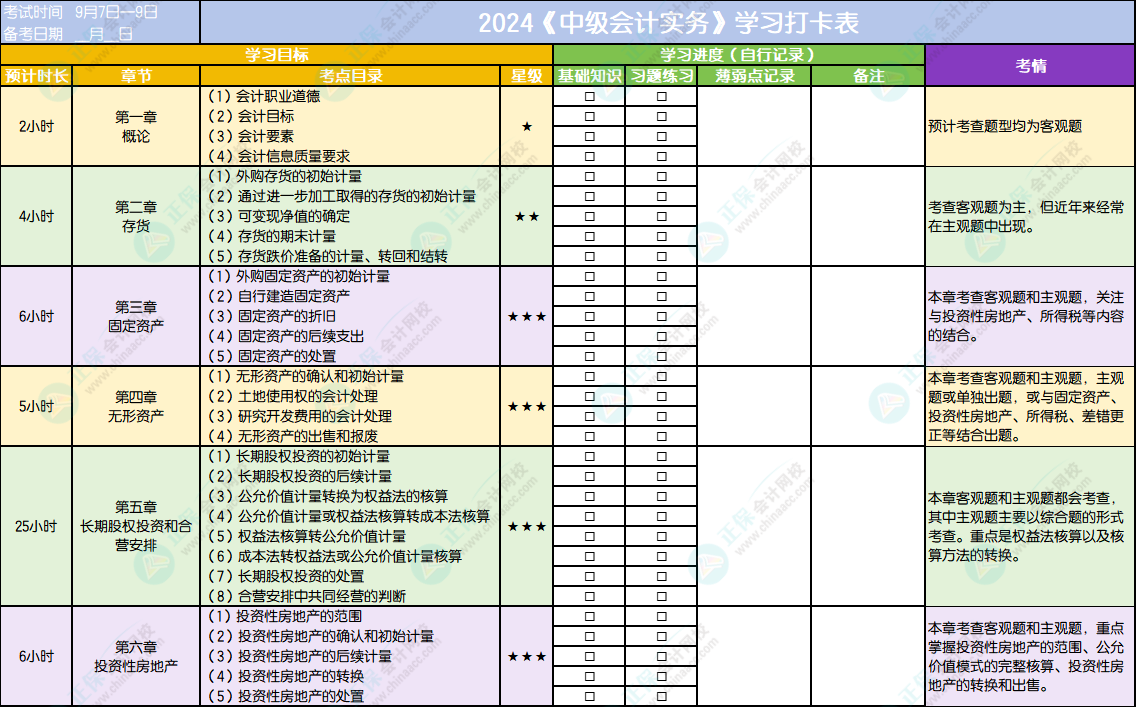 備考2024中級(jí)會(huì)計(jì)職稱必須養(yǎng)成的五大學(xué)習(xí)習(xí)慣