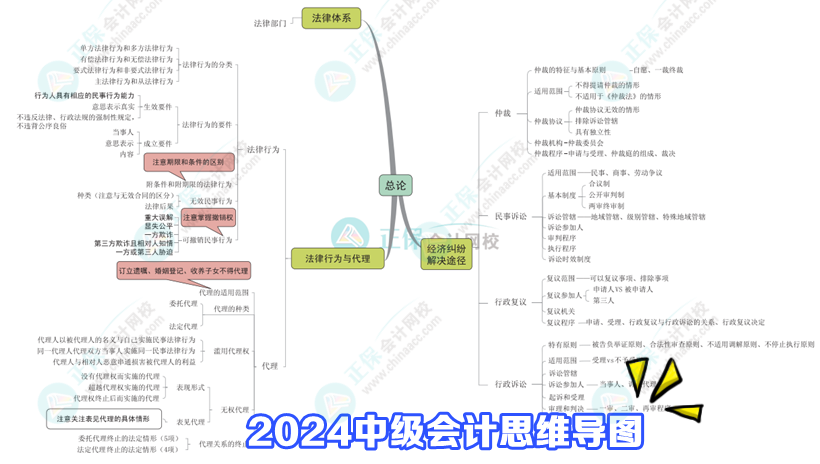 2024年中級會(huì)計(jì)備考三大誤區(qū)及應(yīng)對方法