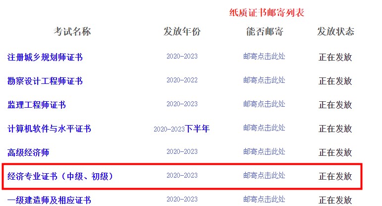 四川省直2023年初中級經(jīng)濟(jì)師證書開始郵寄！