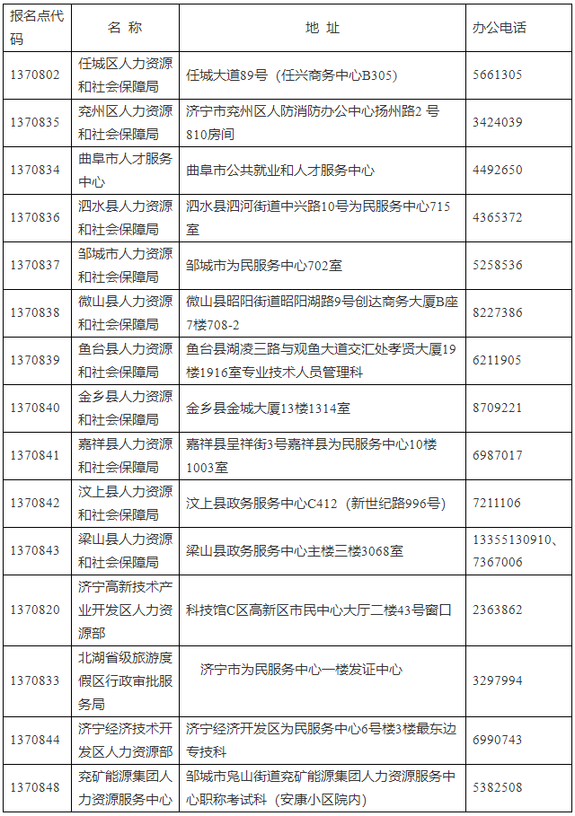 濟寧市人力資源和社會保障局 證書辦理 關(guān)于辦理2023年度審計專業(yè)技術(shù)資格（初級、中級、高級）、統(tǒng)計專業(yè)技術(shù)資格（初級、中級）、一級造價工程師專業(yè)技術(shù)人員職業(yè)資格證書的通知