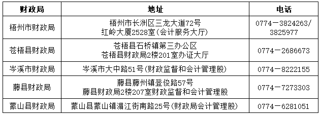 梧州各地財政局電話及地址