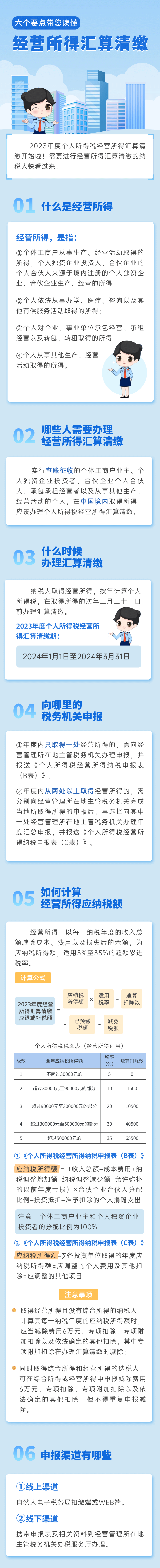 六個(gè)要點(diǎn)帶您讀懂經(jīng)營(yíng)所得匯算清繳