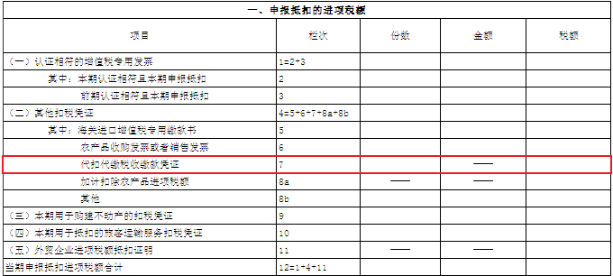 一文get增值稅進(jìn)項(xiàng)稅額抵扣知識(shí)點(diǎn)