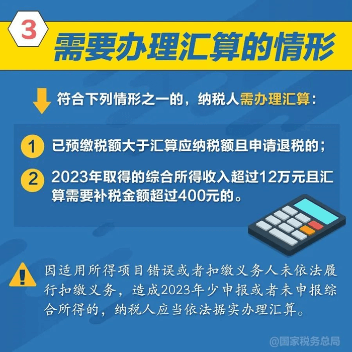 2023年度個人所得稅綜合所得匯算清繳