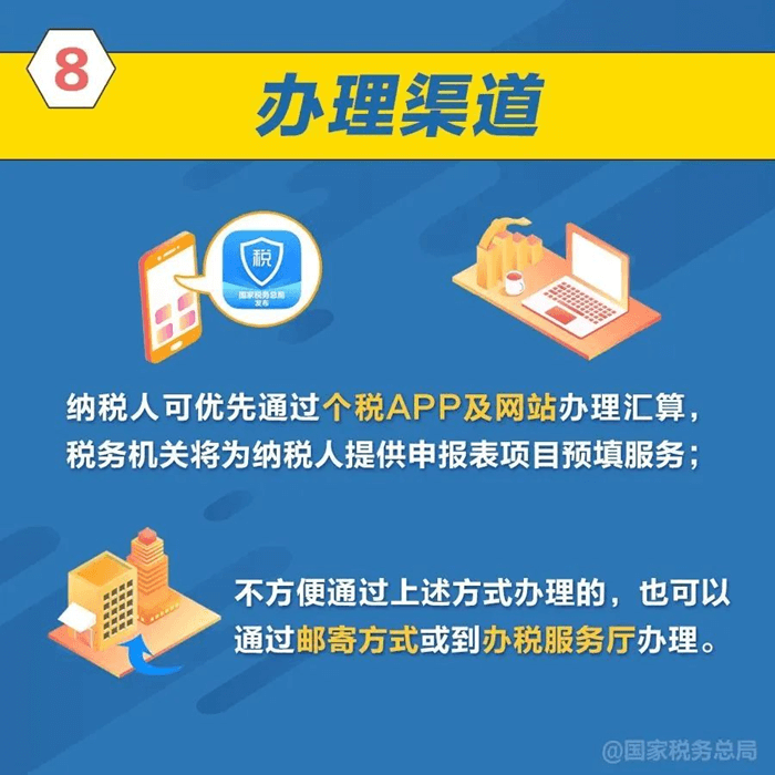 2023年度個人所得稅綜合所得匯算清繳